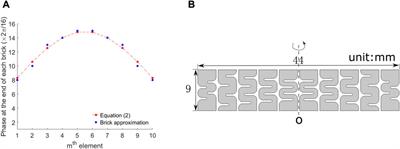 Ultrasonic inspection of near surface defects with additive manufactured metasurface lens